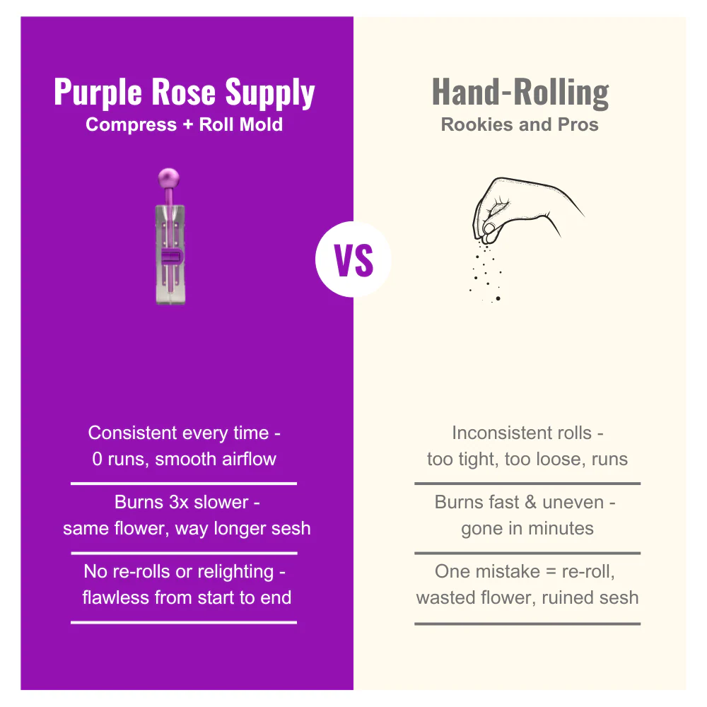 Compress + Roll Mold - MINI (1-2) - Clear - Image 5