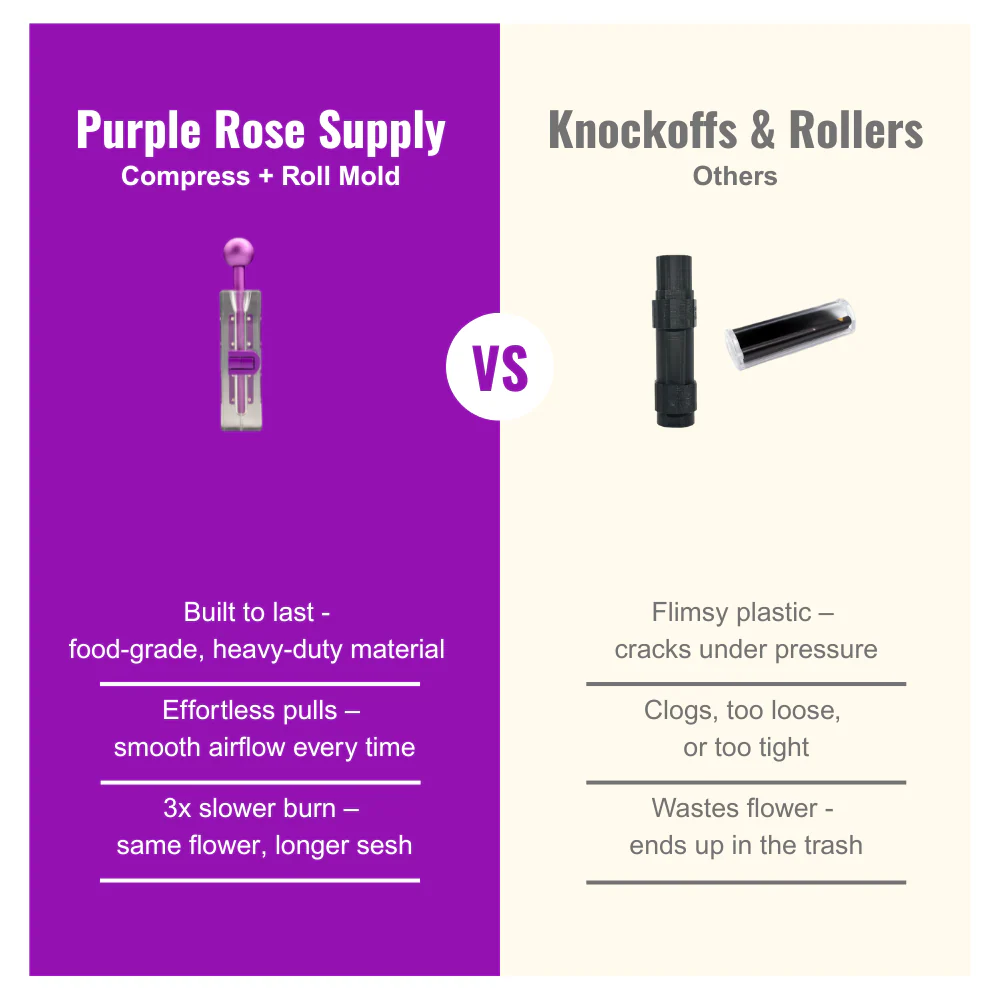 Compress + Roll Mold - MINI (1-2) - Clear - Image 6